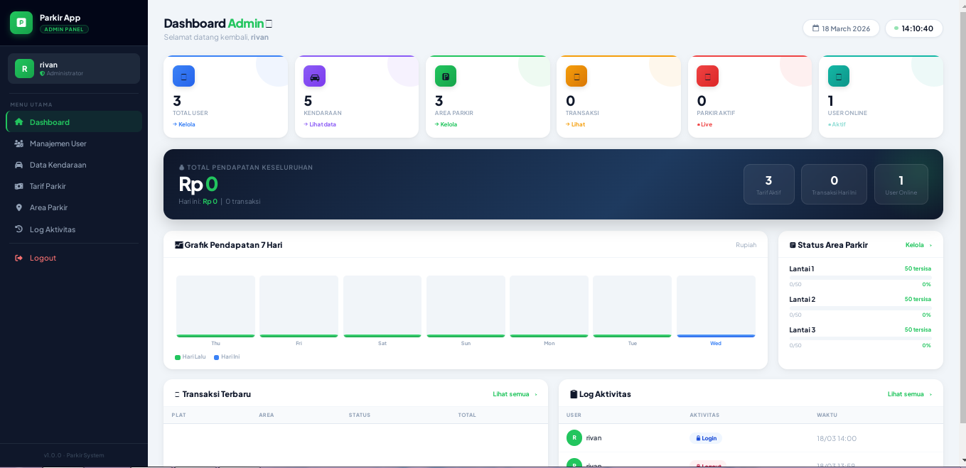 ParkirApp Dashboard